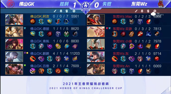 尖选手交锋 尖选手交锋