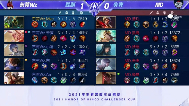 培养模式一 培养模式一